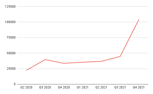 Popularidade do conteúdo coreano ao longo do tempo