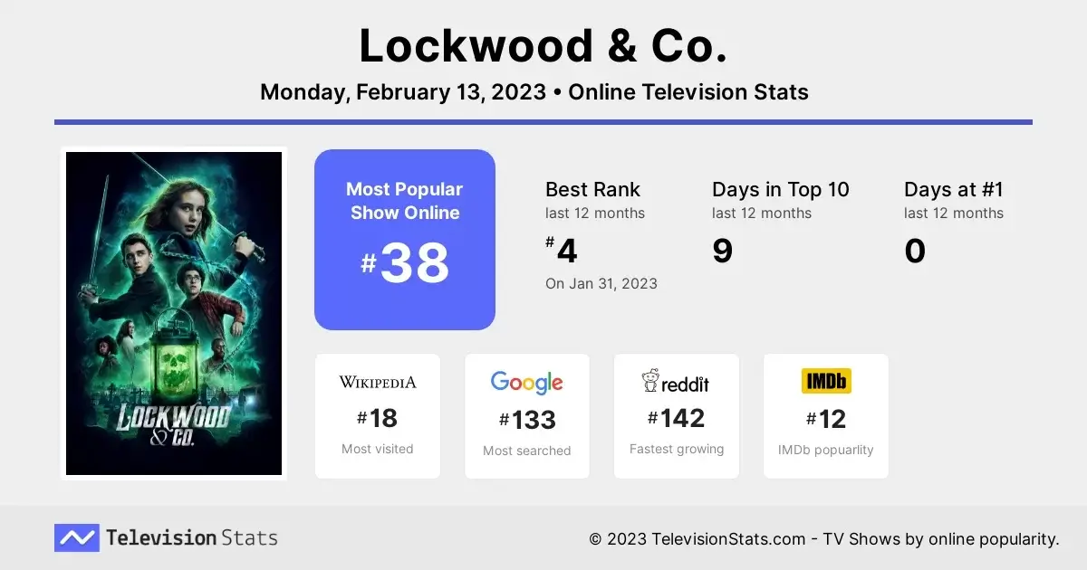estatísticas de televisão lockwood co