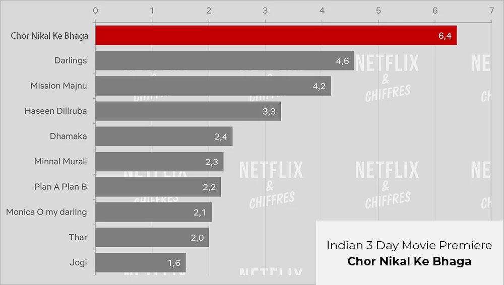 Chor Nikal Ke Bhaga Netflix Original Indiano
